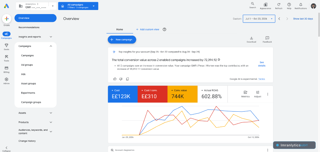 Google Ads overview for extended period July 1 to October 23, 2026